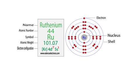 electron configuration of ru2+|Ruthenium Electron Configuration (Ru) with Orbital .